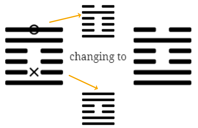 42.2.6 showing steps of change 61 & 3