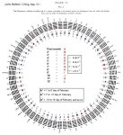 Fu Hsi Circular arrangement of the hexagrams  3.jpg