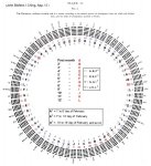 Fu Hsi Circular arrangement of the hexagrams  3.jpg