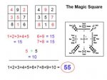 The river Lo map and Magic square.jpg