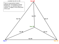 geometrical relation between the 10 hexagrams.png