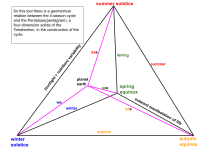 pentatop_earth four season cycle.png