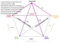 4-season cycle.png