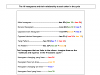 The 10 hexagrams and their relationship to each other in the cycle.png