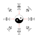 trigram circle circle northern hemisphere.png