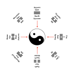 trigram circle circle southern hemisphere.png