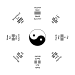 trigram circle circle S tao.png