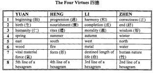 The four Virtues.jpg