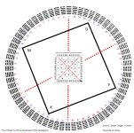 Fu Hsi Circular arrangement of the hexagrams  Compared with CoreoftheCore  C.jpg