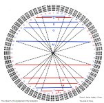 Fu Hsi Circular arrangement of the hexagrams  5.jpg