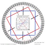 Fu Hsi Circular arrangement of the hexagrams  10a1.jpg