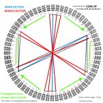 Fu Hsi Circular arrangement of the hexagrams  7.jpg