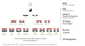 beelden-en-trigrammen-EN.jpg