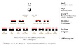 beelden-en-trigrammen-EN.jpg