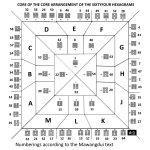 Core-of-the-Core, Numberings Mawangdui text.jpg