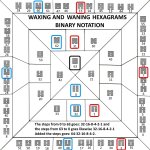 Core of the Core Binary numberings 1.jpg