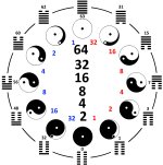 yinyangkalender.jpg