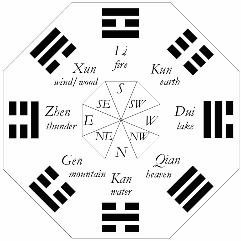 clarity i ching clarity i ching