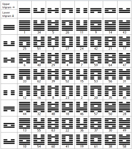 Hexagram lookup chart