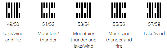 The pairs of hexagrams from 49/50 to 57/58, with their component trigrams: li + dui/xun, gen/zhen, gen/zhen + dui/xun, li+gen/zhen, dui/xun