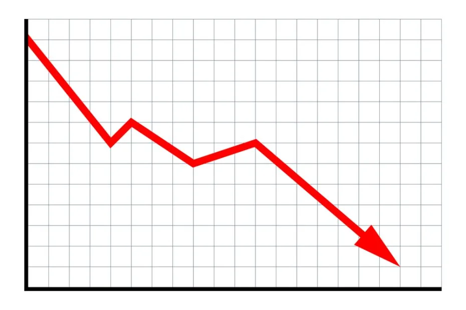 Graph with red arrow indicating losses